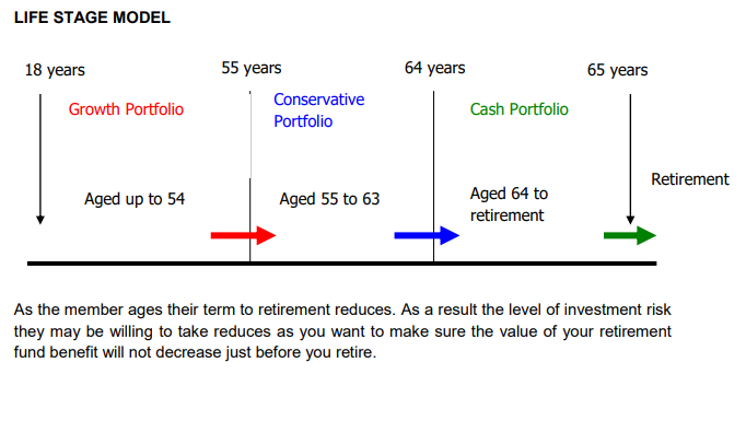 life stage model