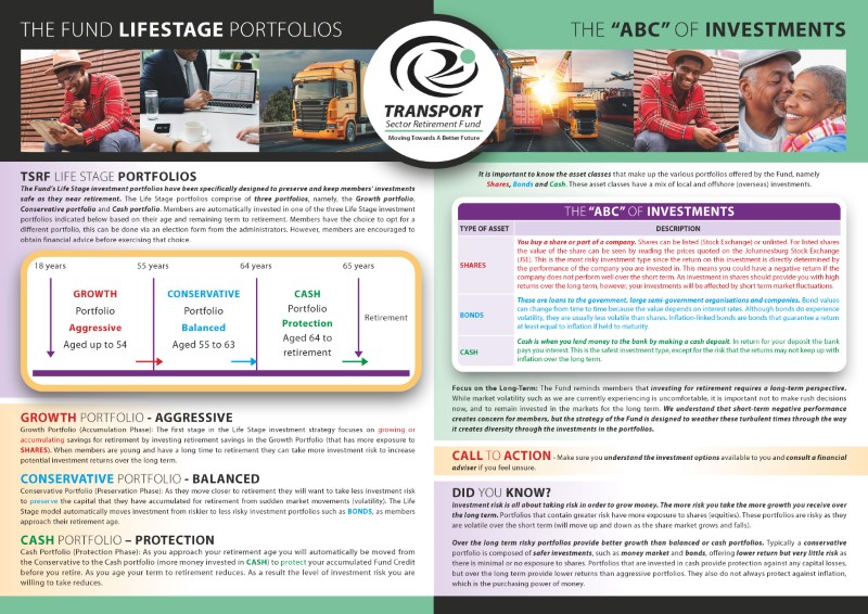 Poster - Life Stage Investment